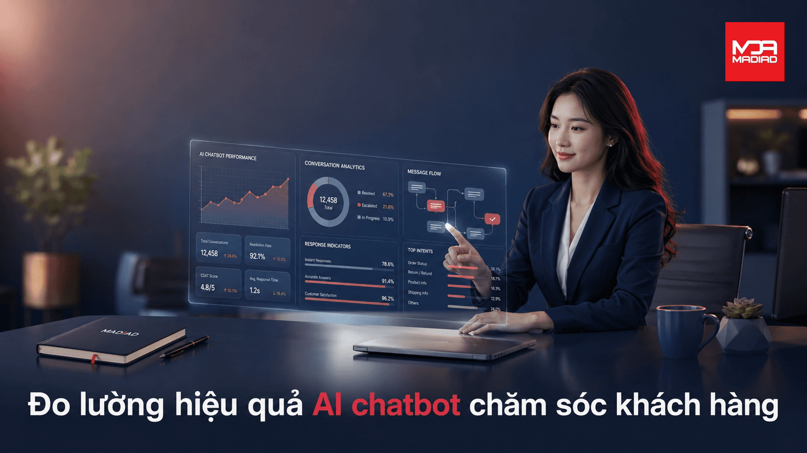 Đo lường hiệu quả AI chatbot chăm sóc khách hàng