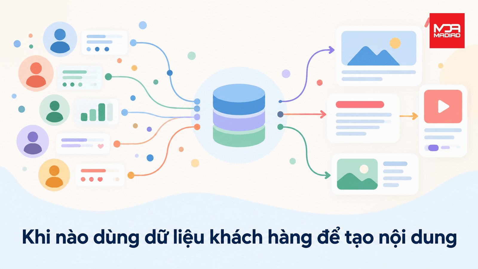 Khi nào nên dùng dữ liệu khách hàng để xây dựng nội dung