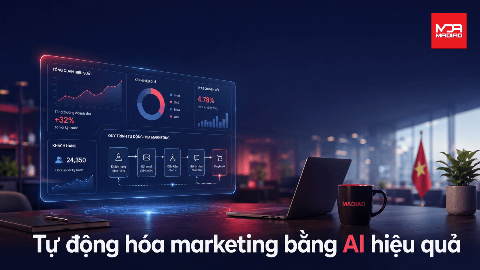 Tự động hóa quy trình marketing bằng AI hiệu quả | MADIAD